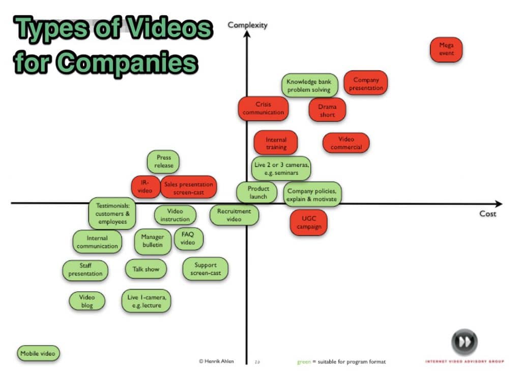 types of brand videos