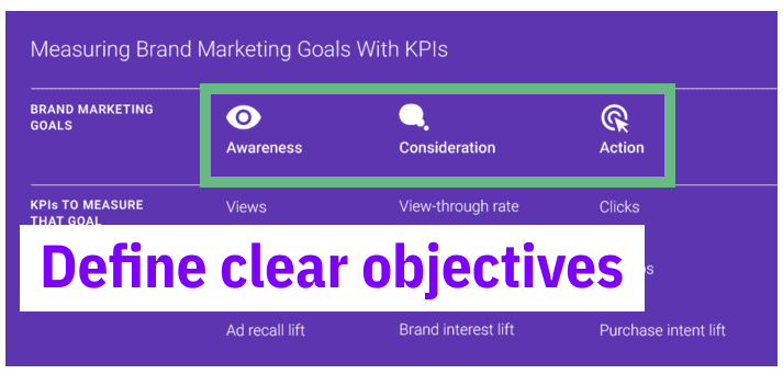 Define clear objectives