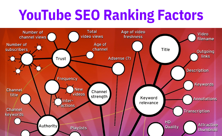 YouTube SEO 