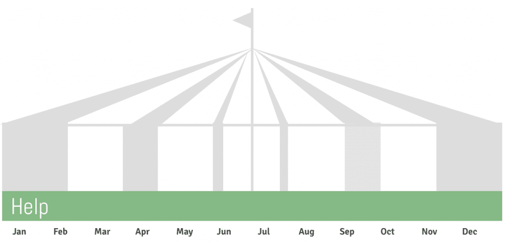 Help Content Tentpole Strategy