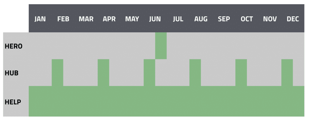 YouTube content calendar