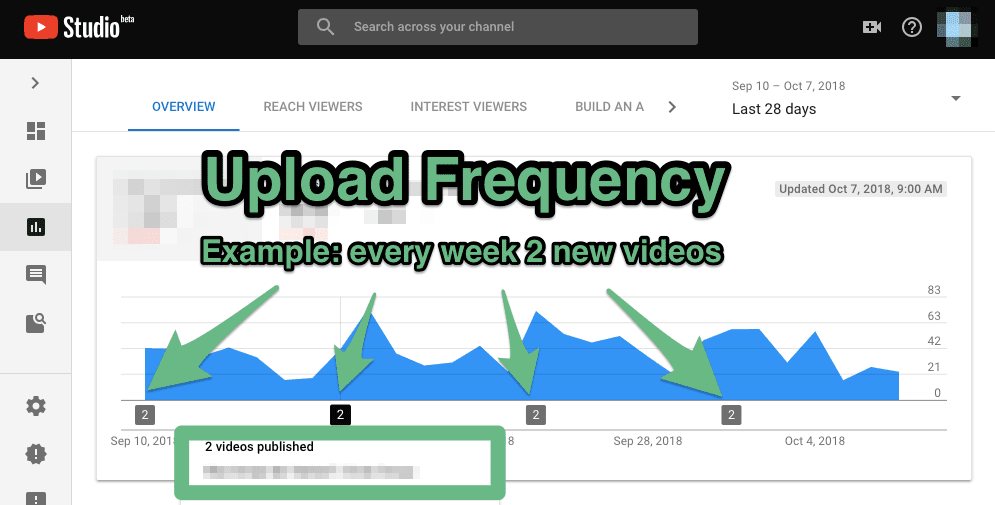 The Upload Frequency Influences YouTube Video SEO