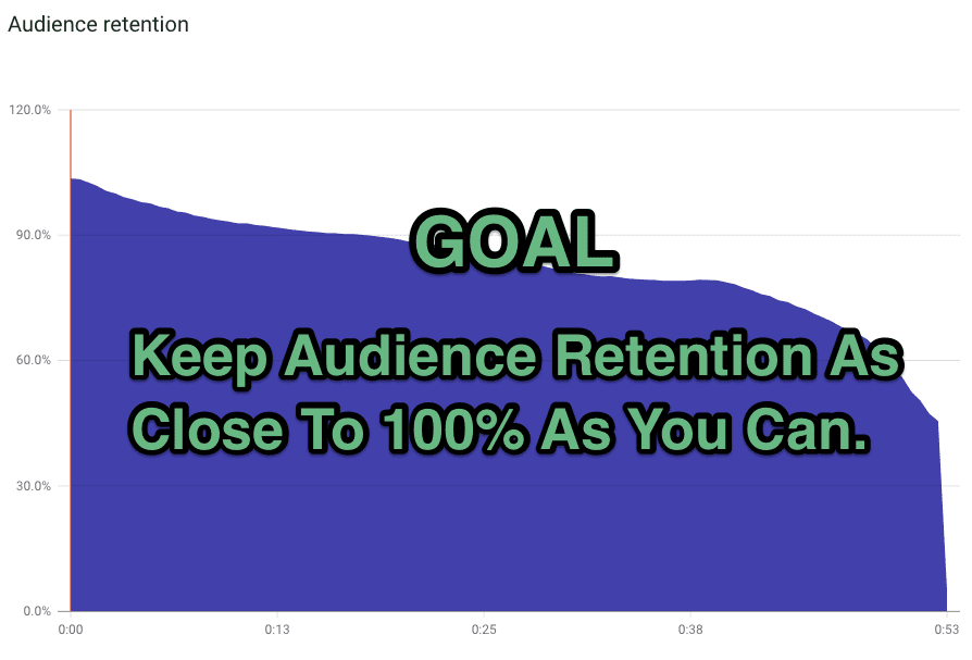 good audience retention is key to get more subscribers