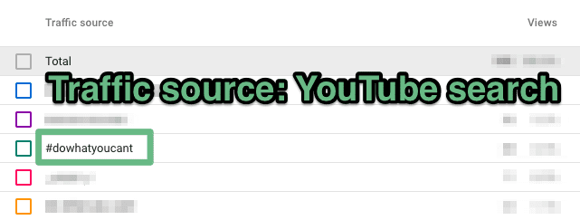 youtube hashtags in analytics