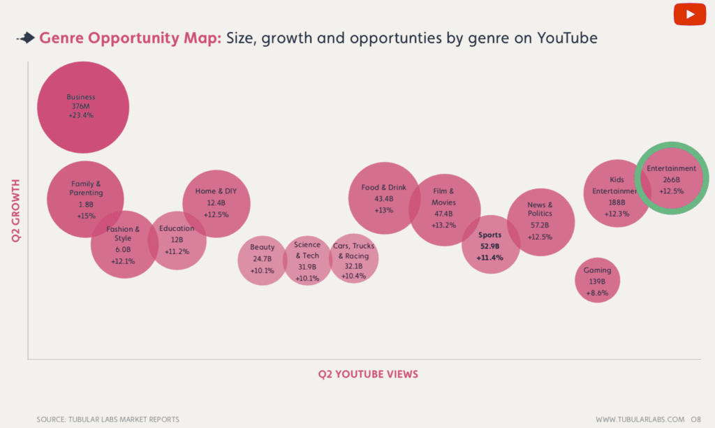 genre opportunity map