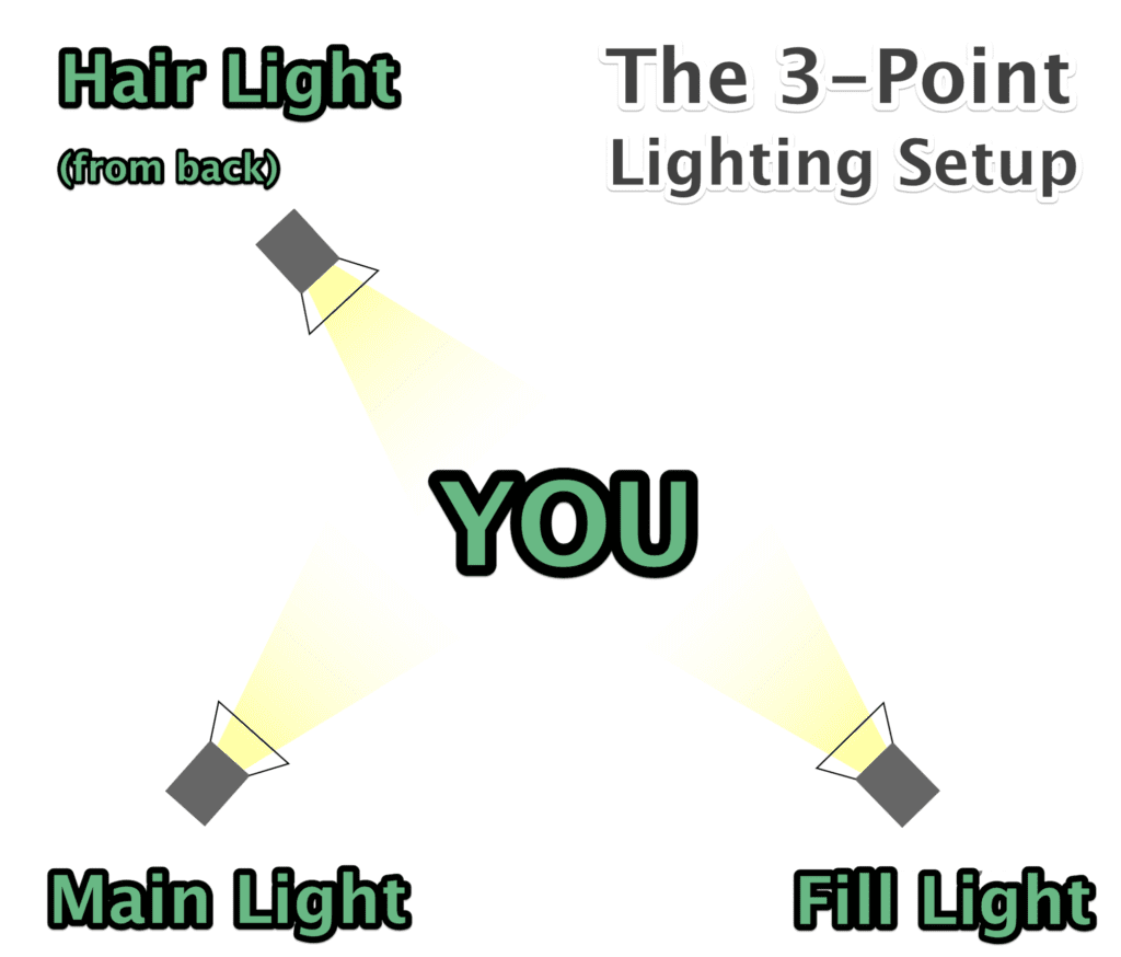 3 point lighting setup for youtube videos