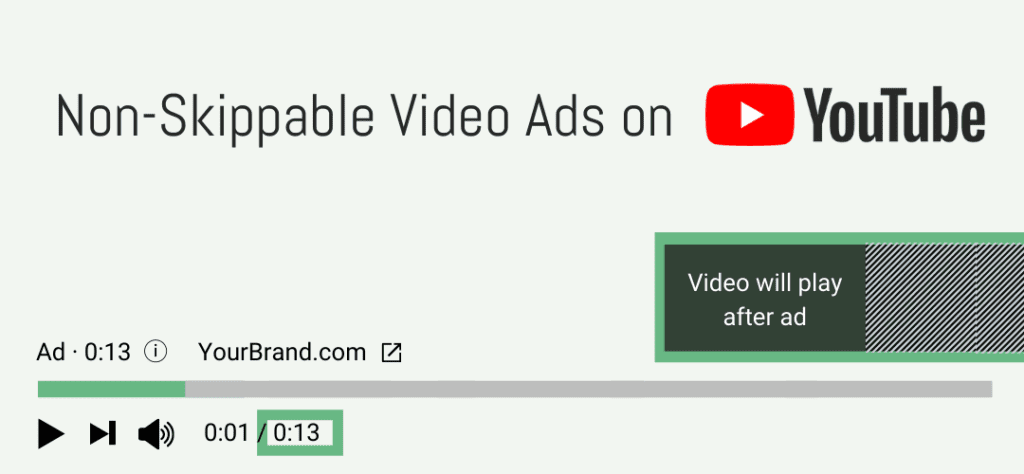 youtube non skippable video ads