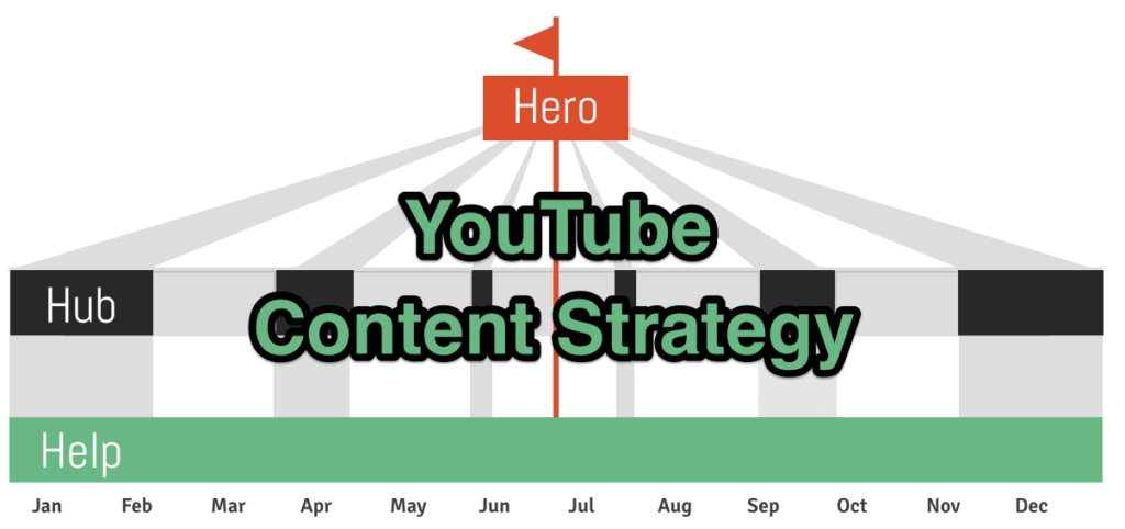 youtube content strategy