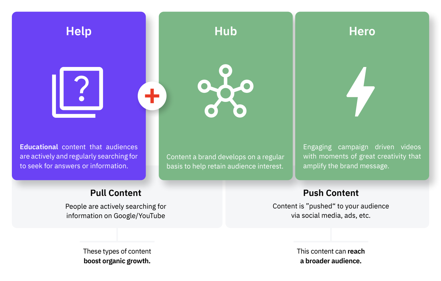 Help-Hub-Hero framework