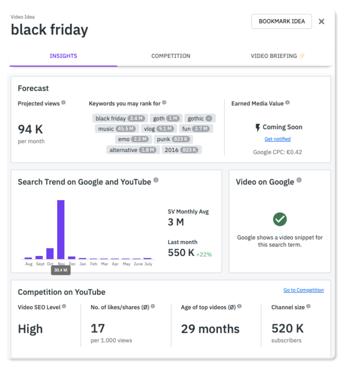 keyword research tubics