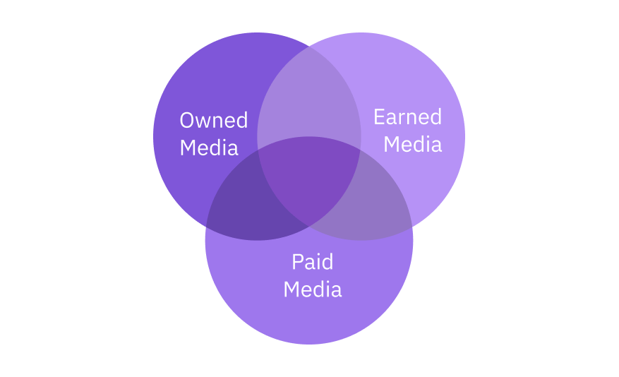 distribution model