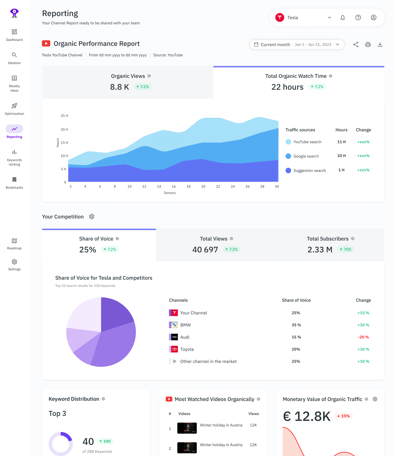 reporting dashboard