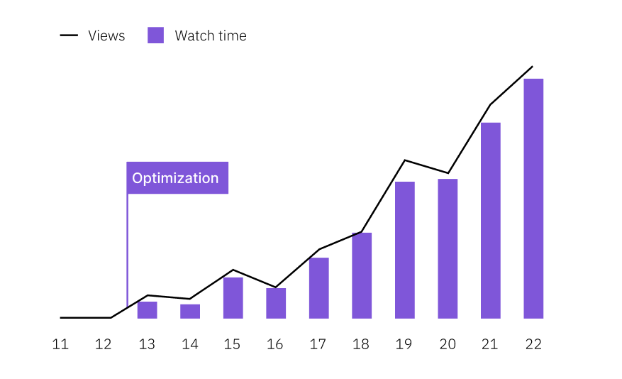 Data-Driven Optimization