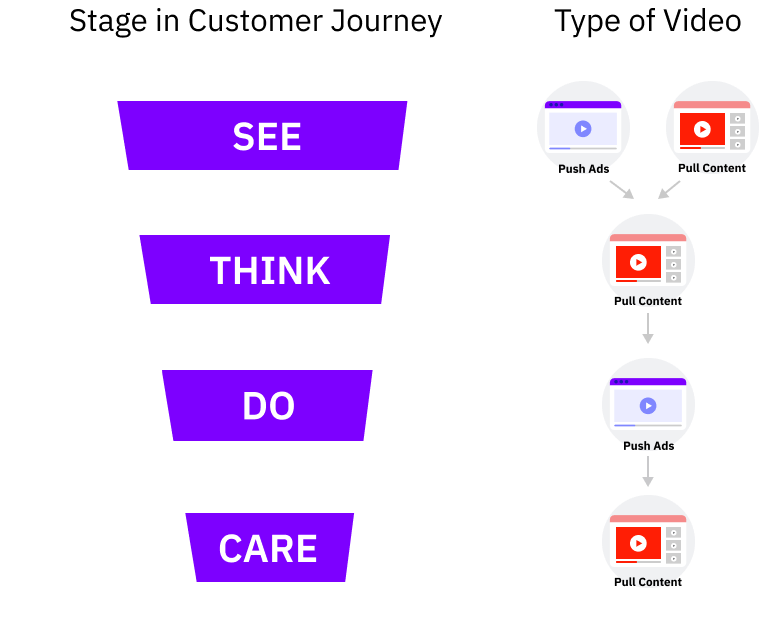 STDC model