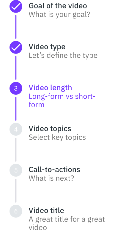 AI Video Scripts process