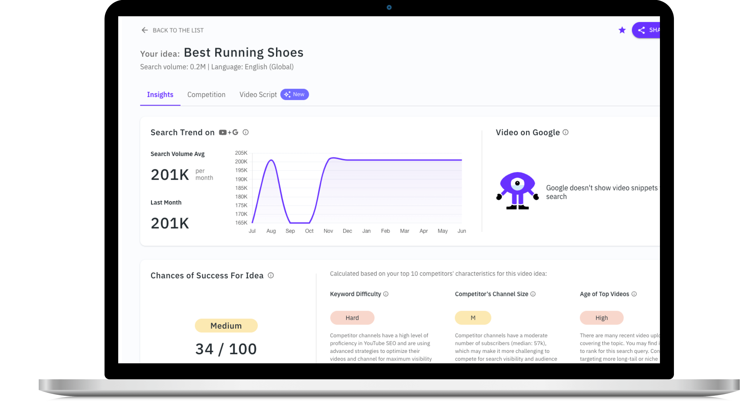 Dashboard mockup