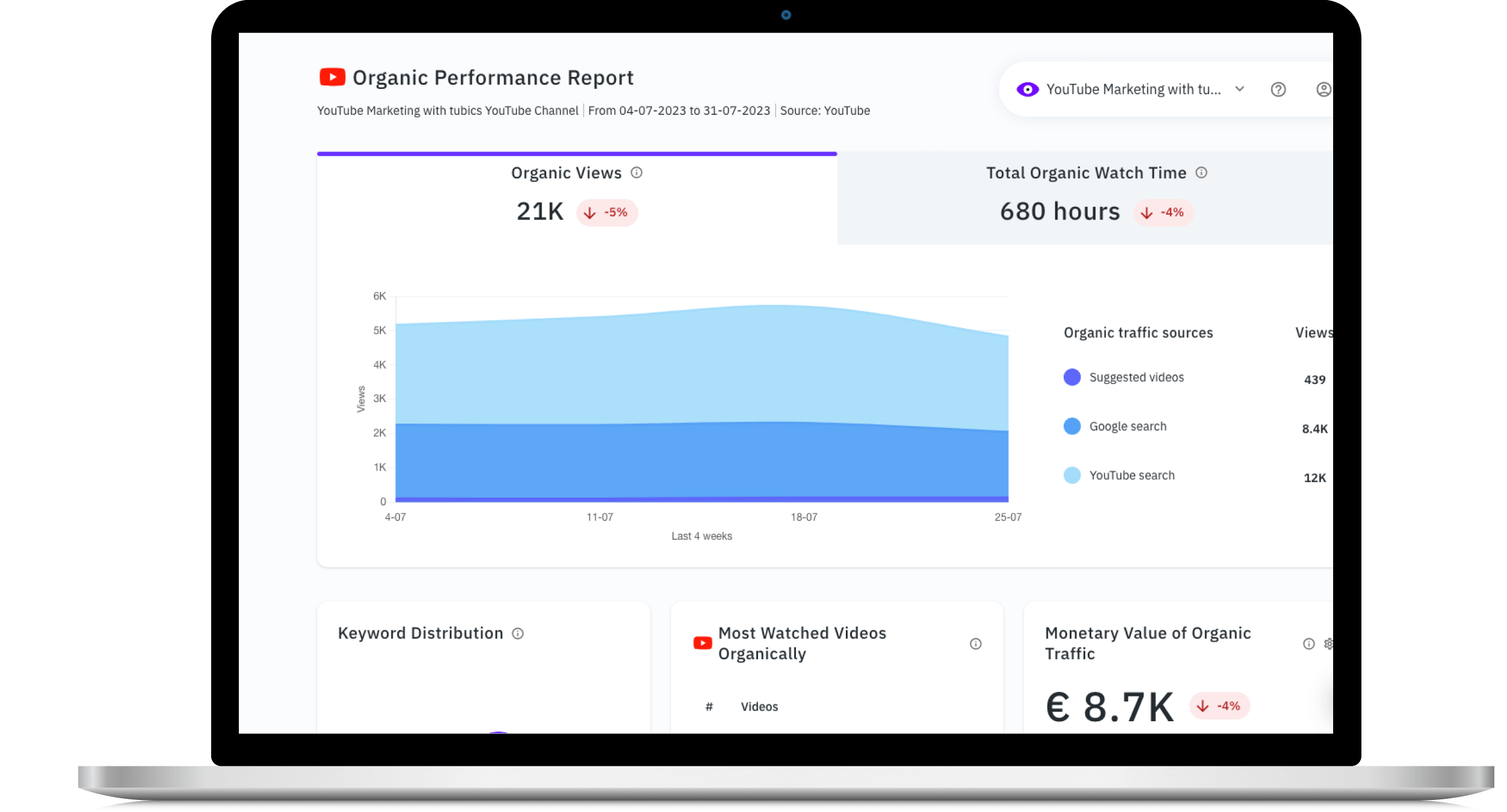 Dashboard mockup